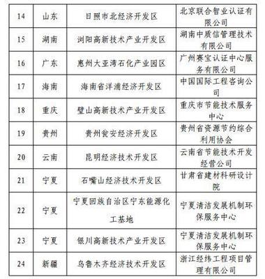 2017年第一批绿色制造示范名单出炉 内蒙古3工厂2园区榜上有名